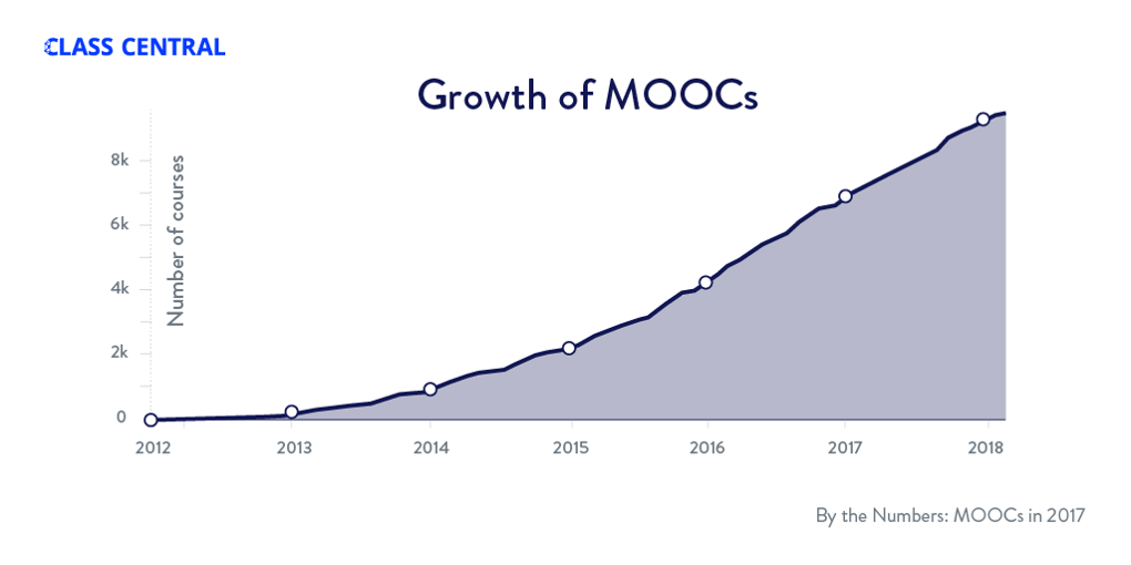 moocstats2