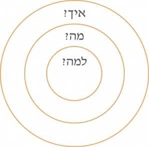 goldcircle