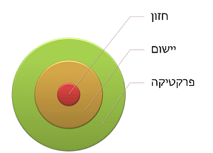 moocs1