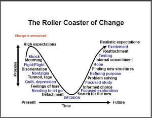 ChangeRollerCoaster
