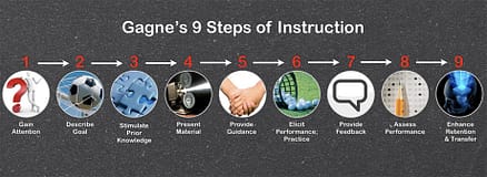 gagne9steps