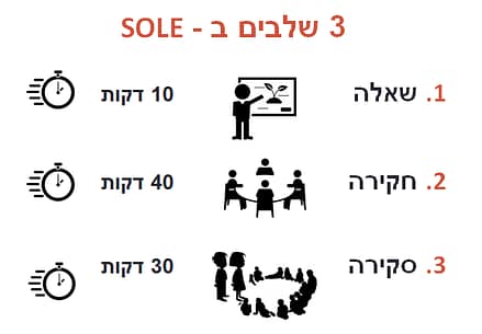 sole1
