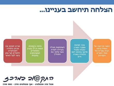 שקופית20