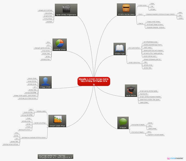 moodle-map