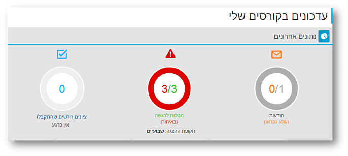 dashboard2